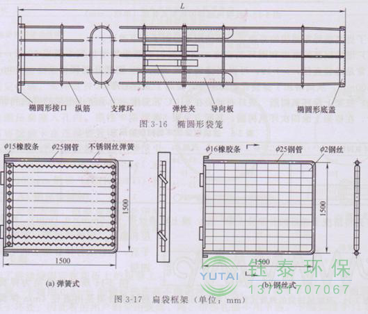 各種除塵骨架的生產(chǎn)標(biāo)準(zhǔn)、規(guī)格及成本