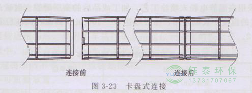 各種除塵骨架的生產(chǎn)標(biāo)準(zhǔn)、規(guī)格及成本