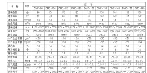 燃煤鍋爐、生物質(zhì)鍋爐配套除塵器價格及技術(shù)咨詢
